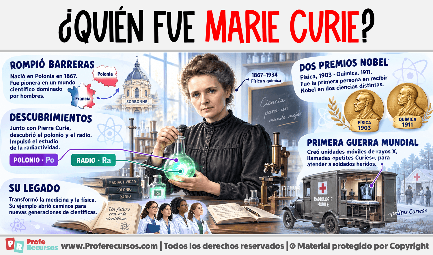 ¿Quién fue Marie Curie? Infografia sobre ¿Quién fue Marie Curie?