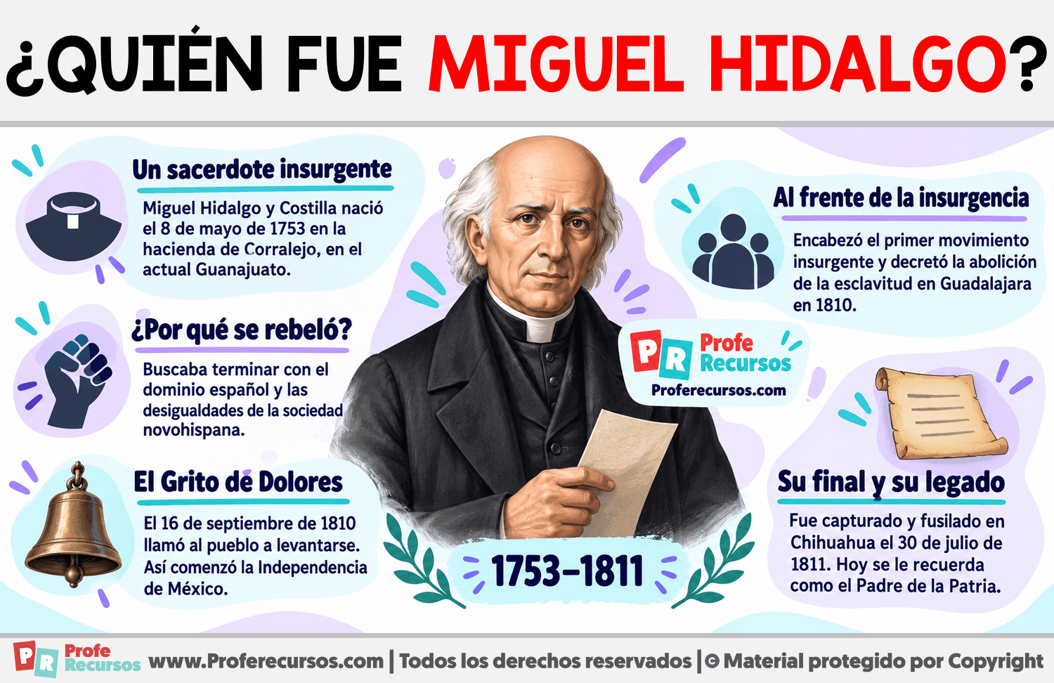 ¿Quién fue Miguel hidalgo? Infografia sobre ¿Quién fue Miguel hidalgo?