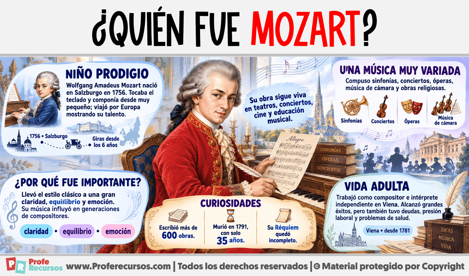 ¿Quién fue Mozart? Infografia sobre ¿Quién fue Mozart?