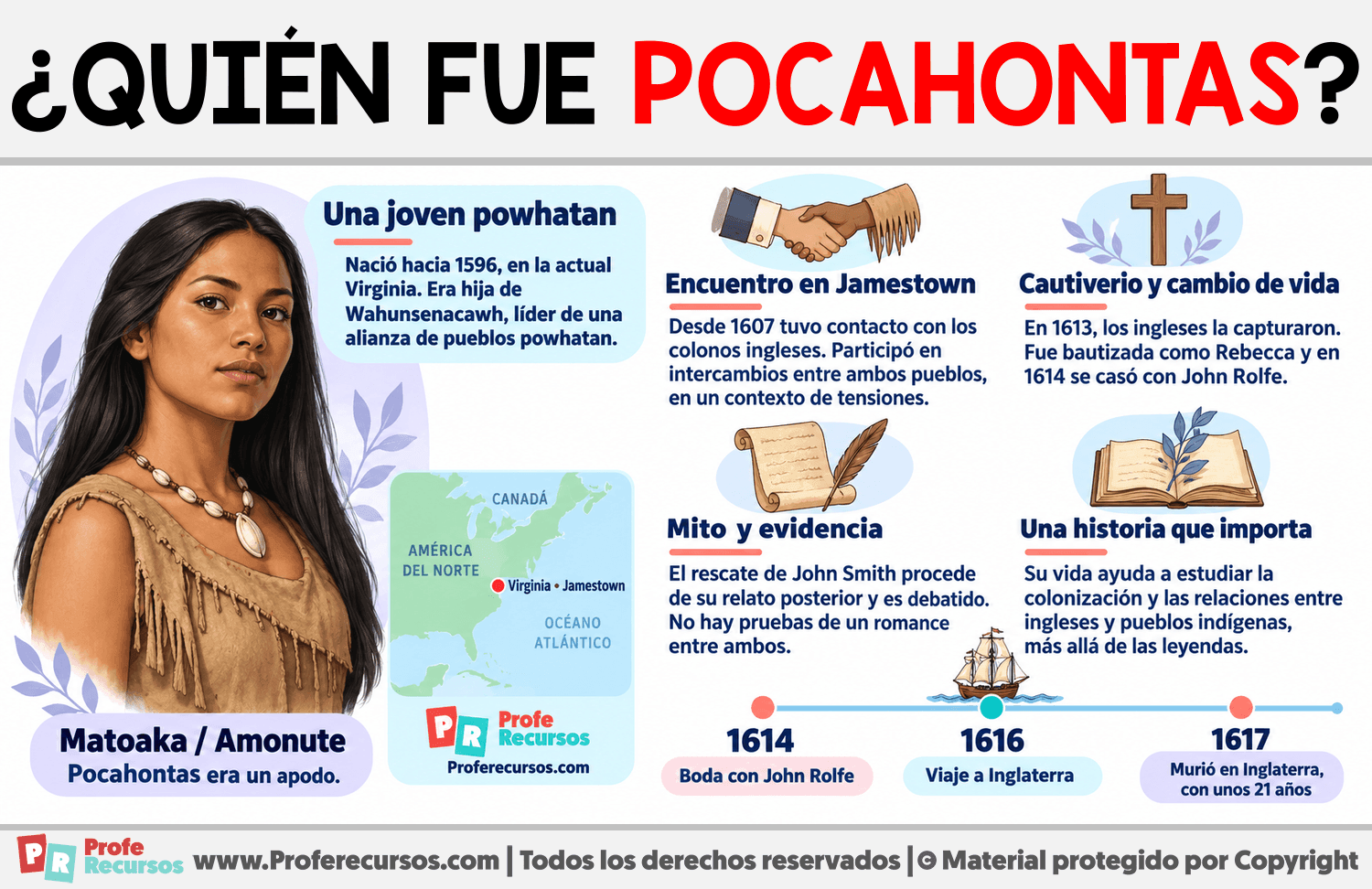 ¿Quién fue Pocahontas? Infografia sobre ¿Quién fue Pocahontas?