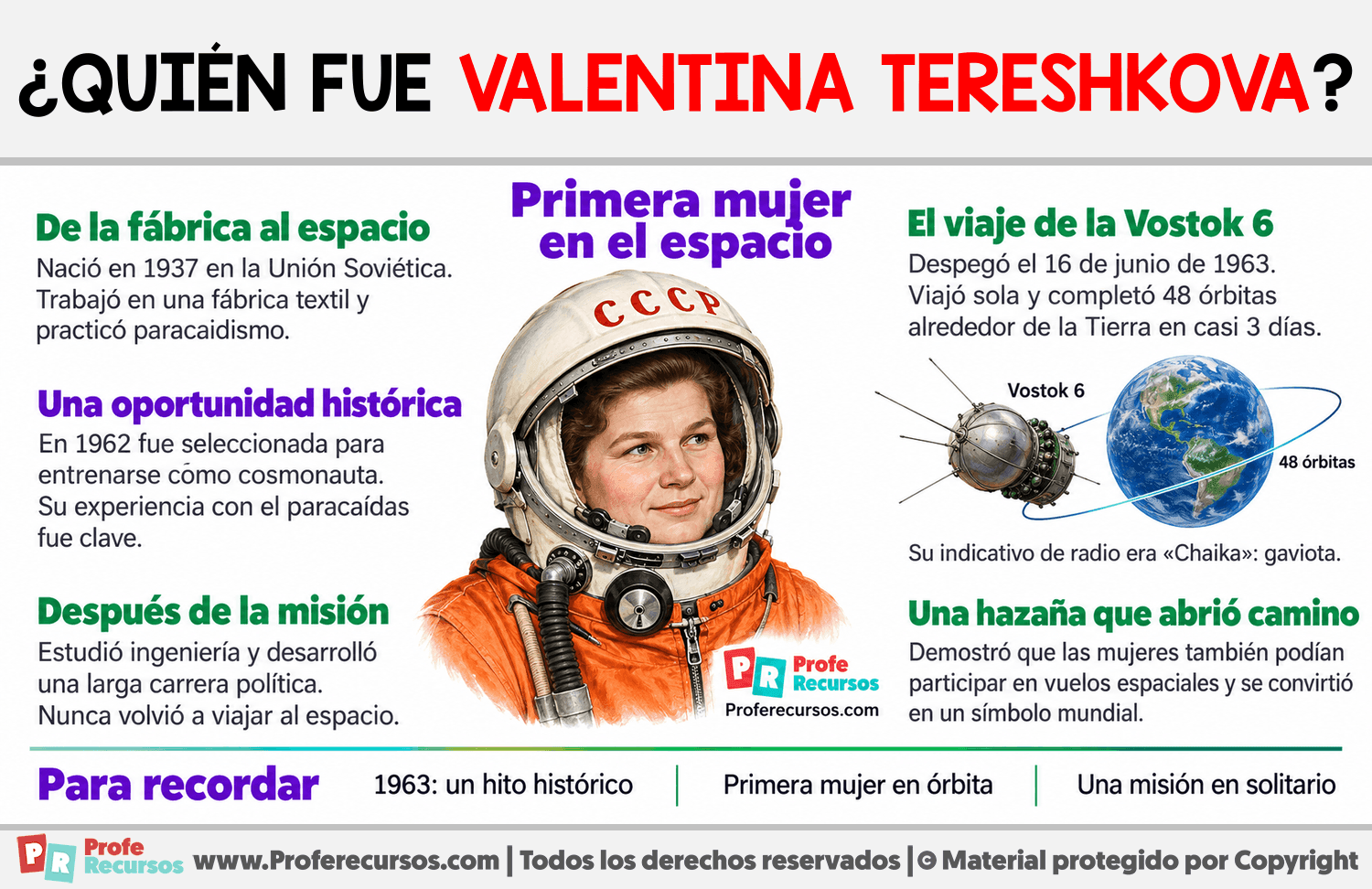 ¿Quién fue Valentina Tereshkova? Infografia sobre ¿Quién fue Valentina Tereshkova?