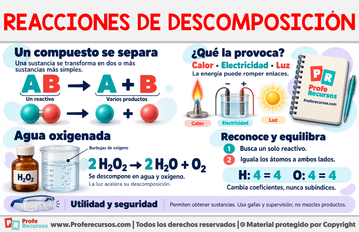 Reacciones de descomposición Infografia sobre Reacciones de descomposición