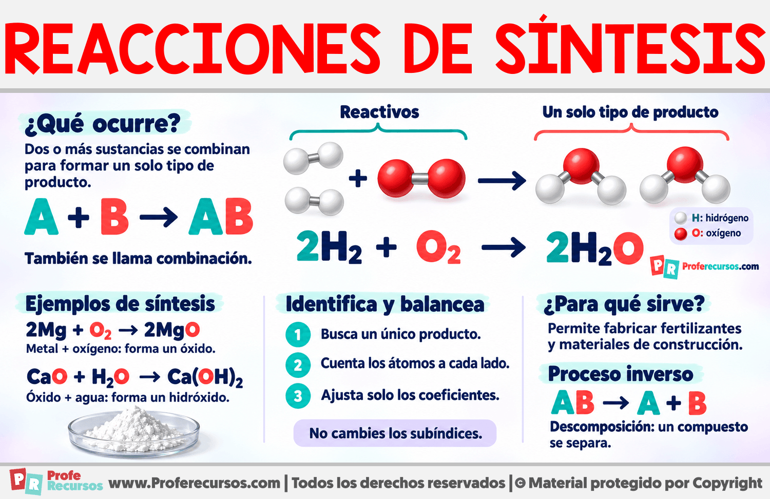 Reacciones de síntesis Infografia sobre Reacciones de síntesis