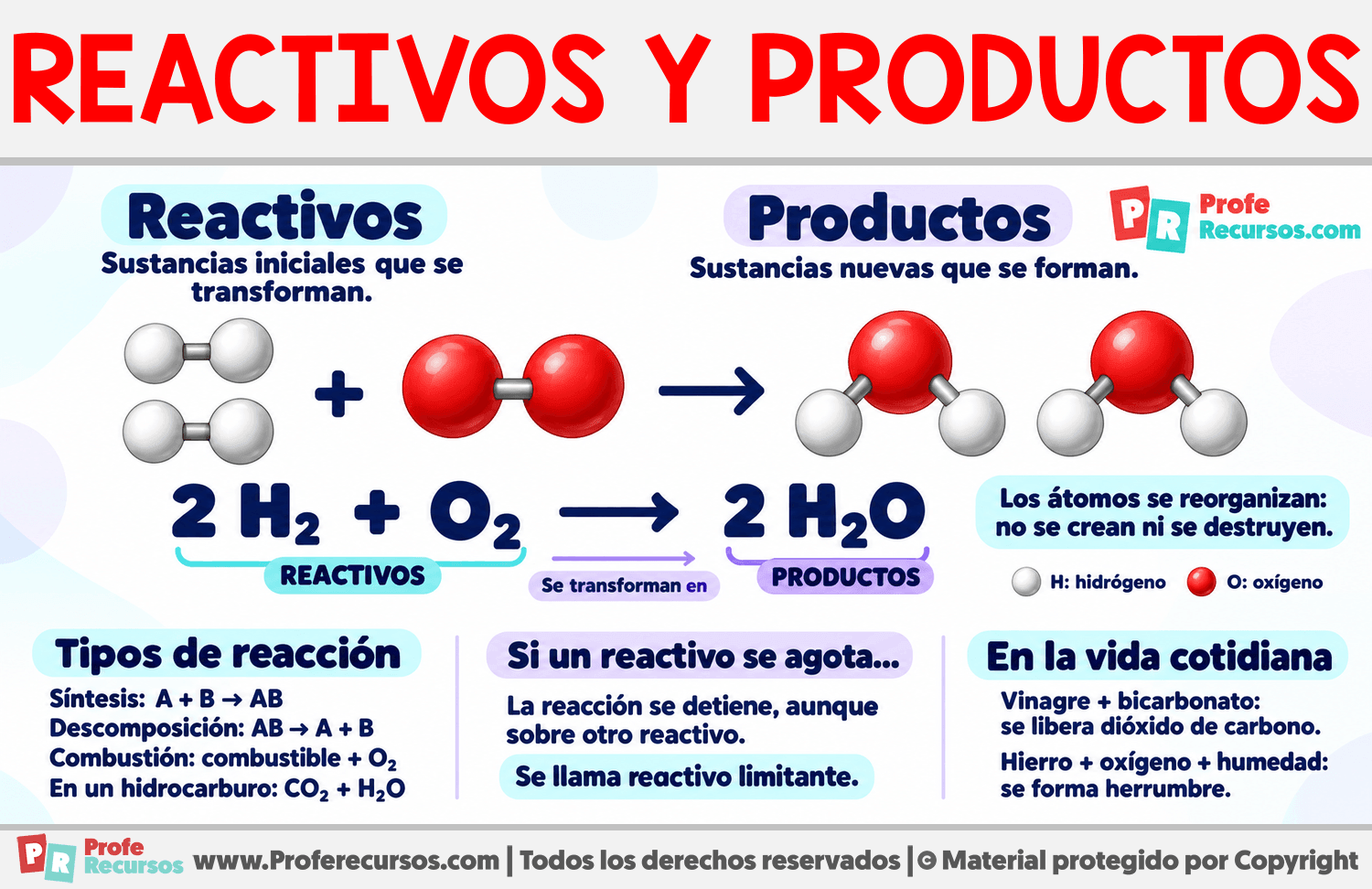 Reactivos y productos Infografia sobre Reactivos y productos