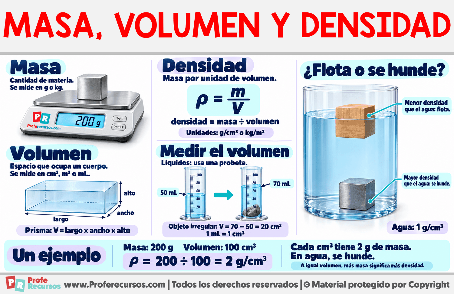 Relación entre masa, volumen y densidad Infografia sobre Relación entre masa, volumen y densidad
