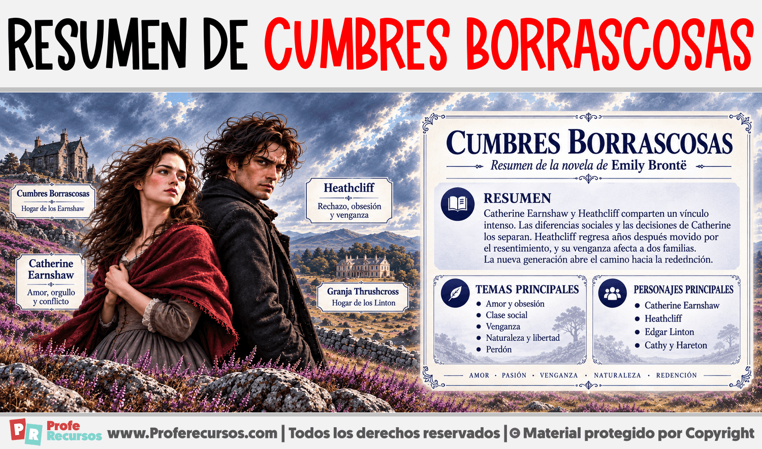 Resumen de Cumbres Borrascosas Infografia sobre Resumen de Cumbres Borrascosas