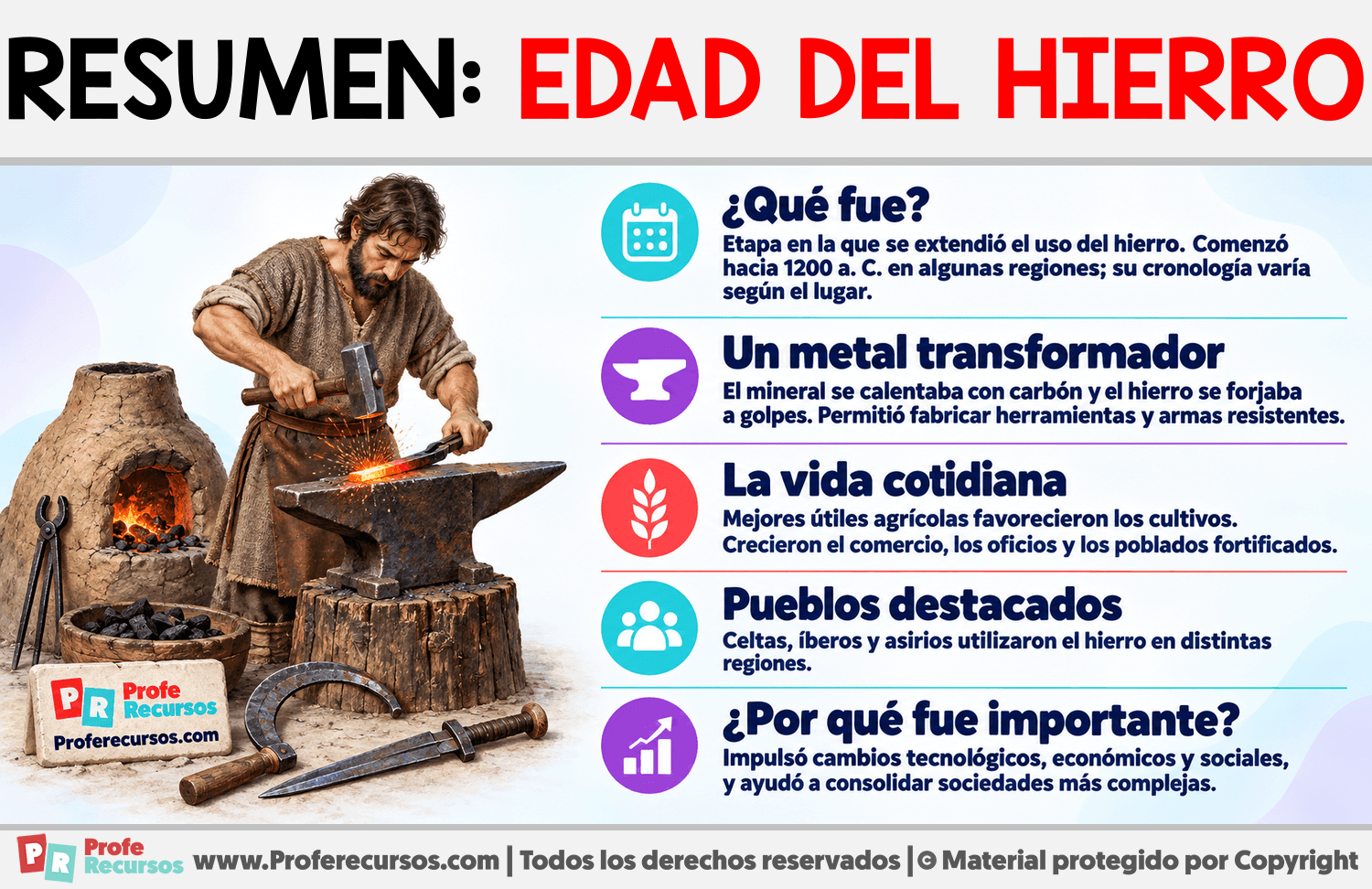 Resumen de la Edad del Hierro Infografia sobre Resumen de la Edad del Hierro