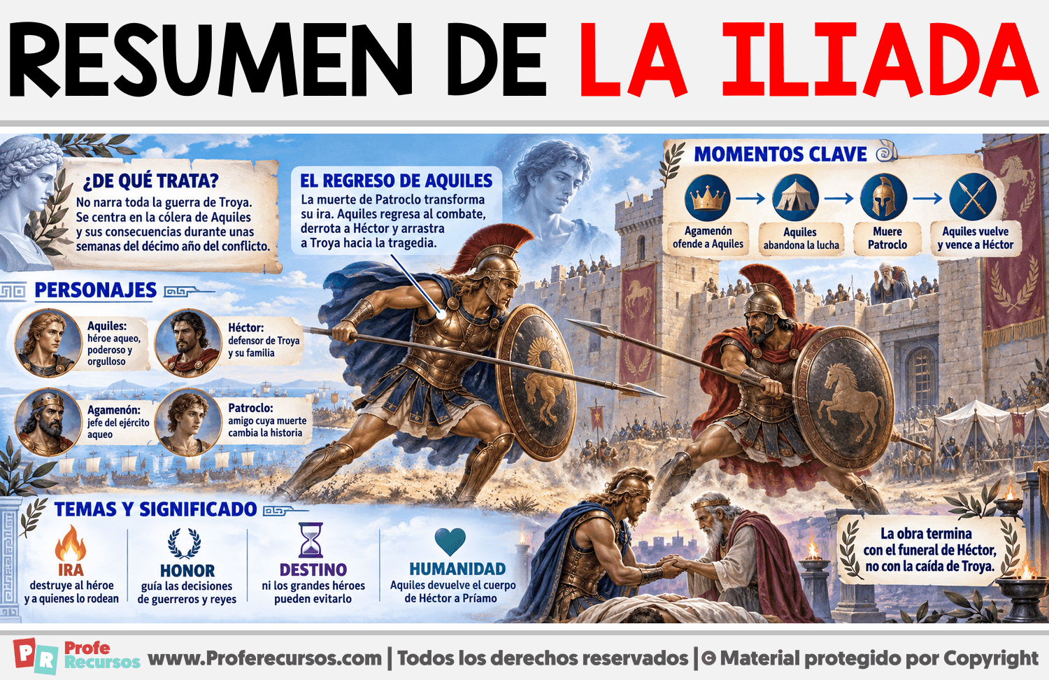 Resumen de la Iliada Infografia sobre Resumen de la Iliada