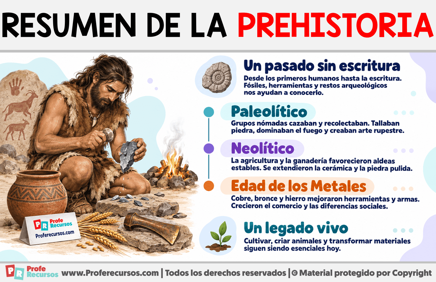 Resumen de la prehistoria Infografia sobre Resumen de la prehistoria