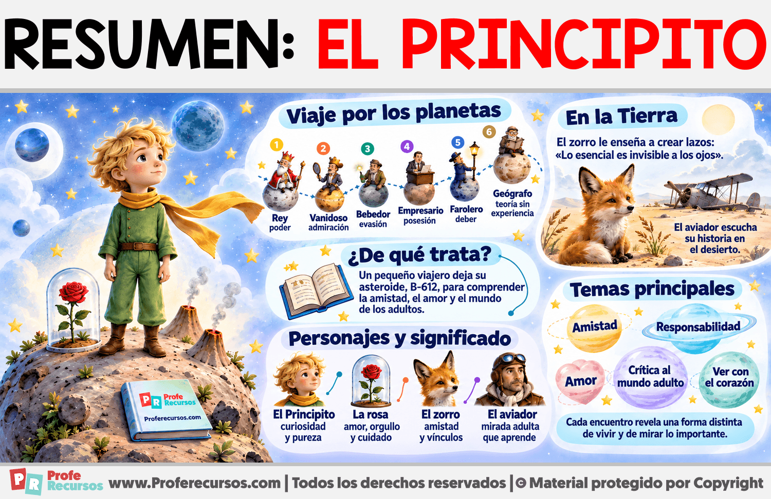 Resumen: El Principito Infografia sobre Resumen: El Principito