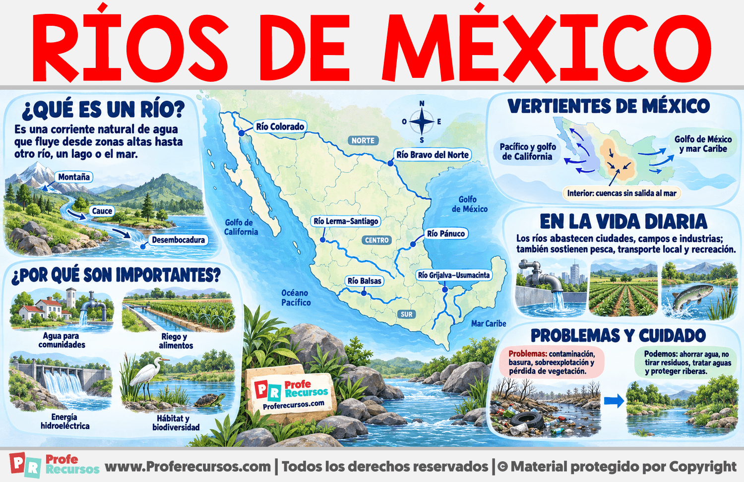 Ríos de México Infografia sobre Ríos de México