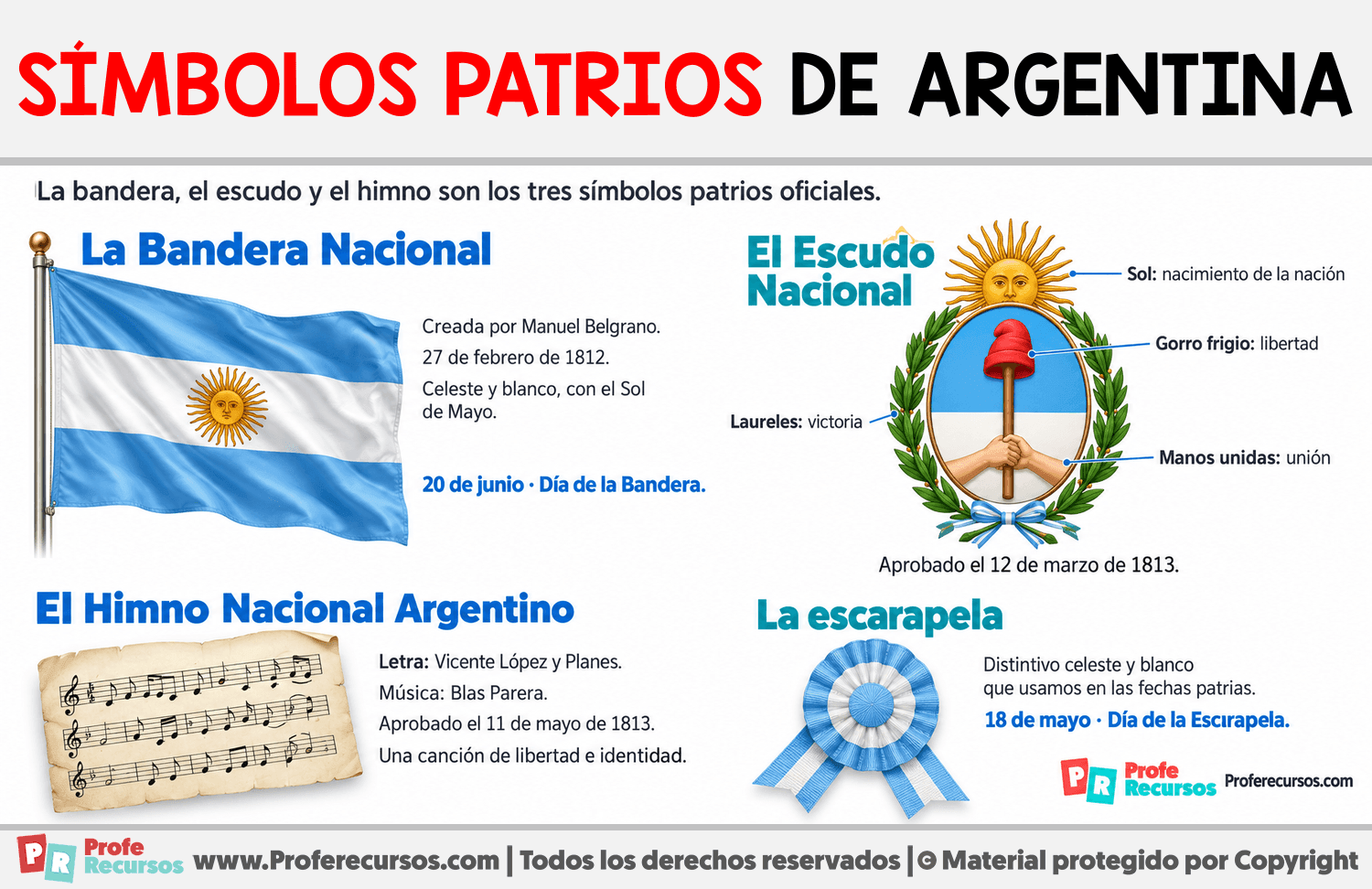 Símbolos patrios de Argentina Infografia sobre Símbolos patrios de Argentina