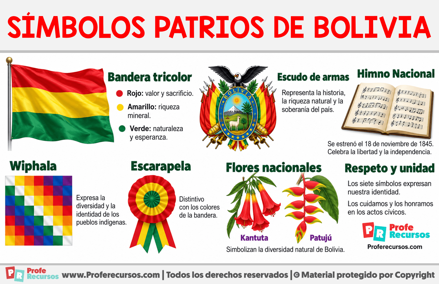 Símbolos patrios de Bolivia Infografia sobre Símbolos patrios de Bolivia