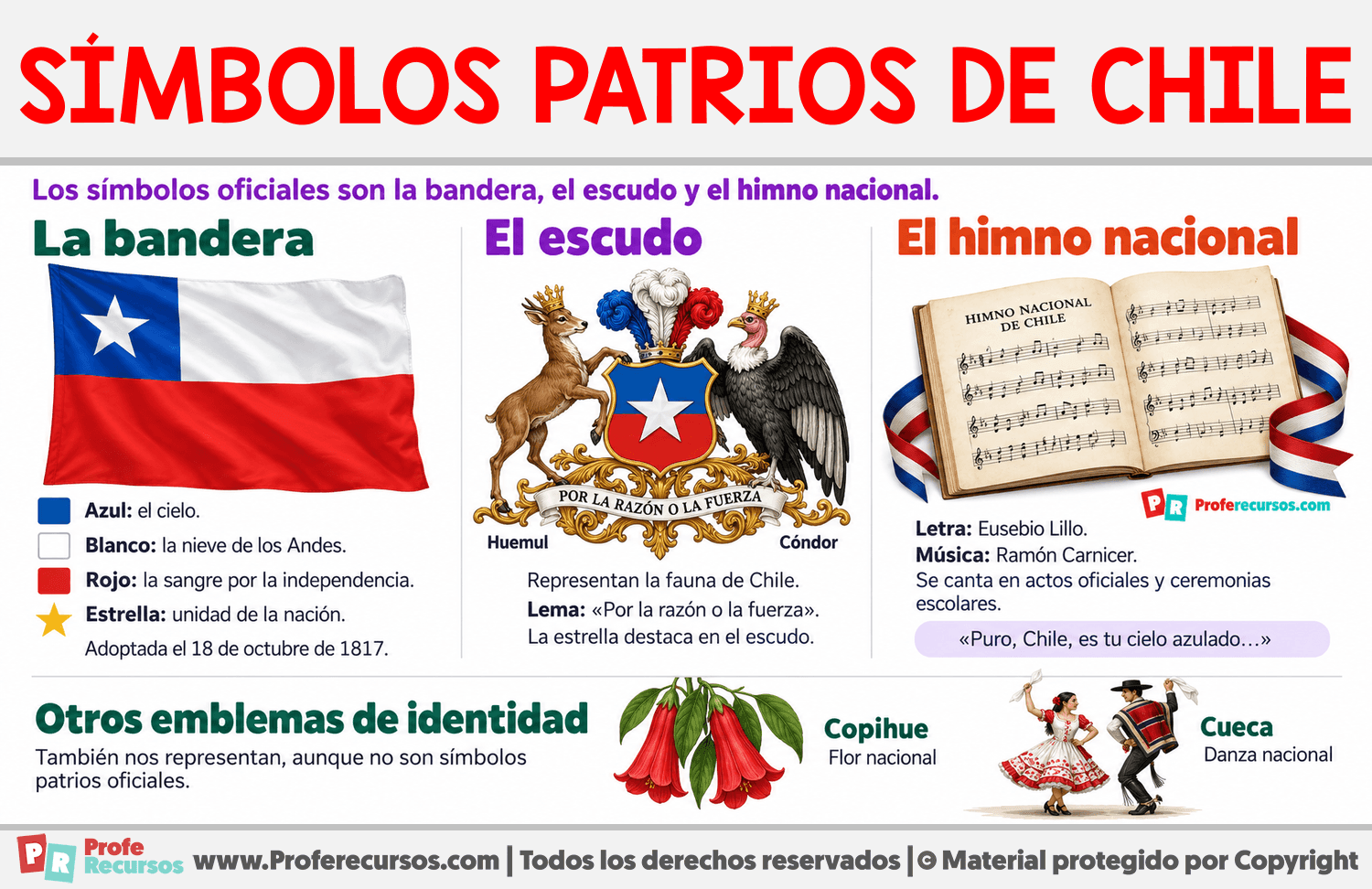 Símbolos patrios de Chile Infografia sobre Símbolos patrios de Chile