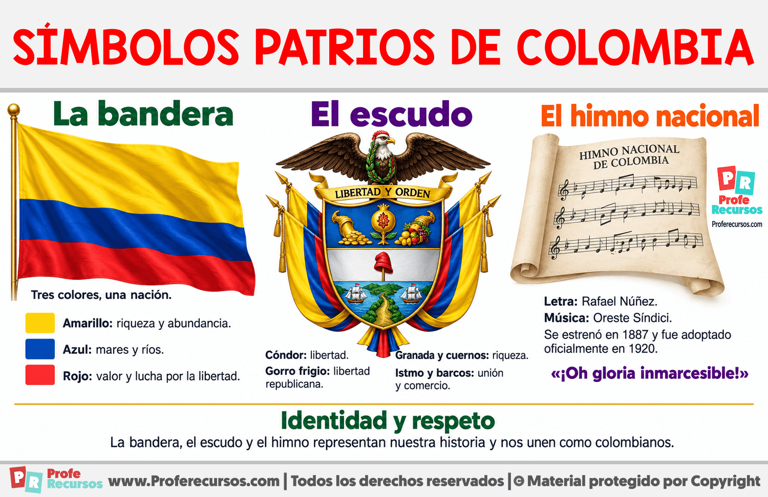 Símbolos patrios de Colombia Infografia sobre Símbolos patrios de Colombia
