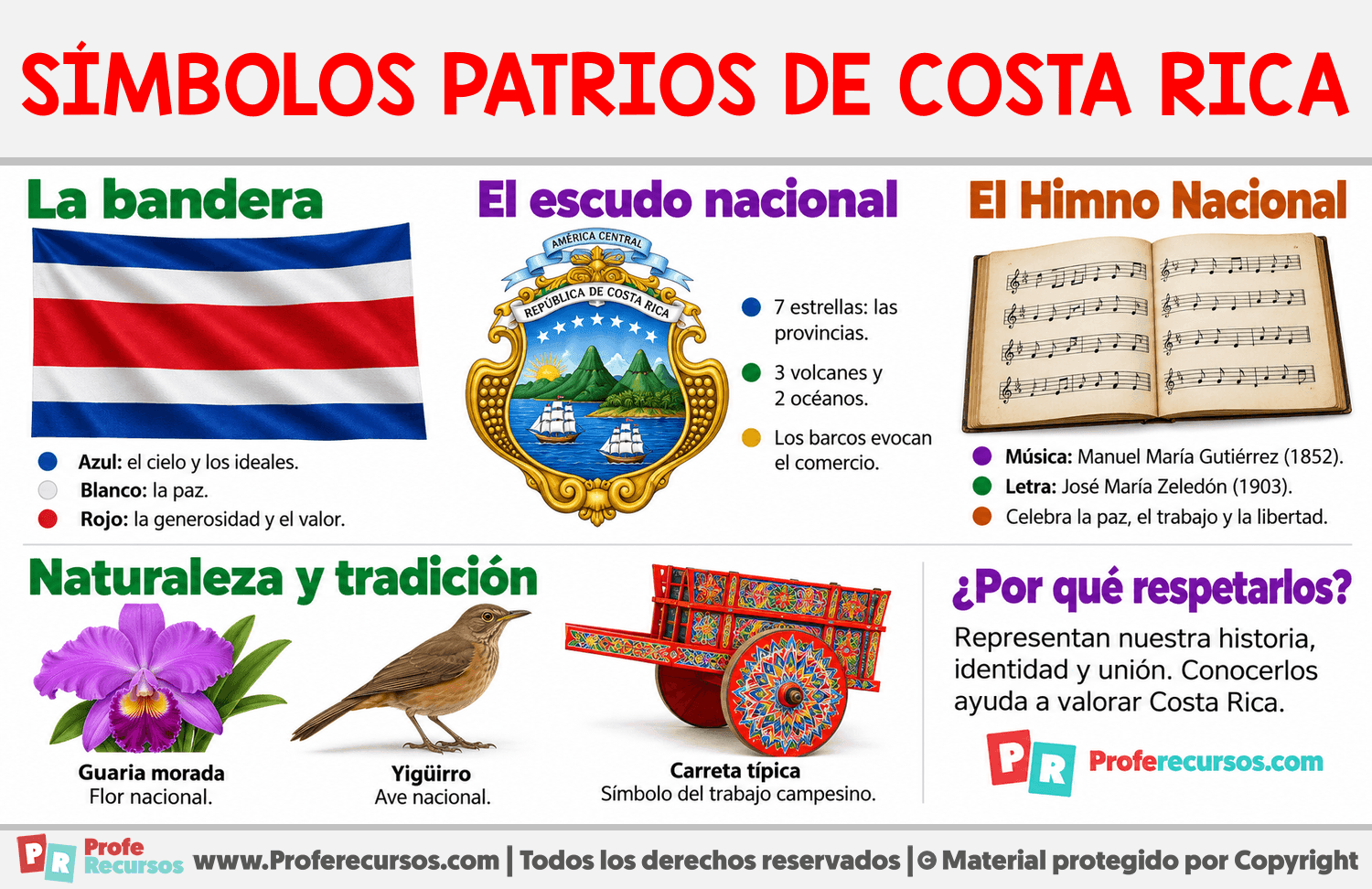 Símbolos patrios de Costa Rica Infografia sobre Símbolos patrios de Costa Rica