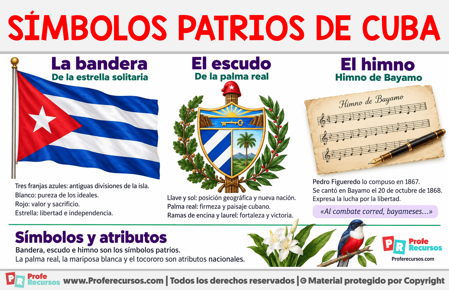 Símbolos patrios de Cuba Infografia sobre Símbolos patrios de Cuba