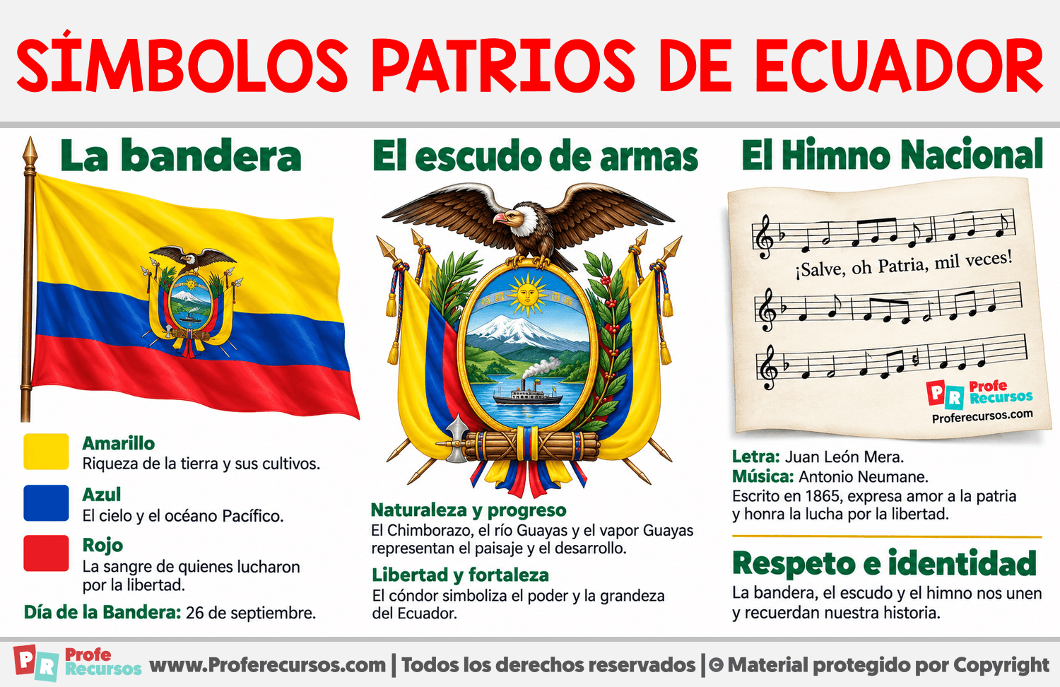 Símbolos patrios de Ecuador Infografia sobre Símbolos patrios de Ecuador