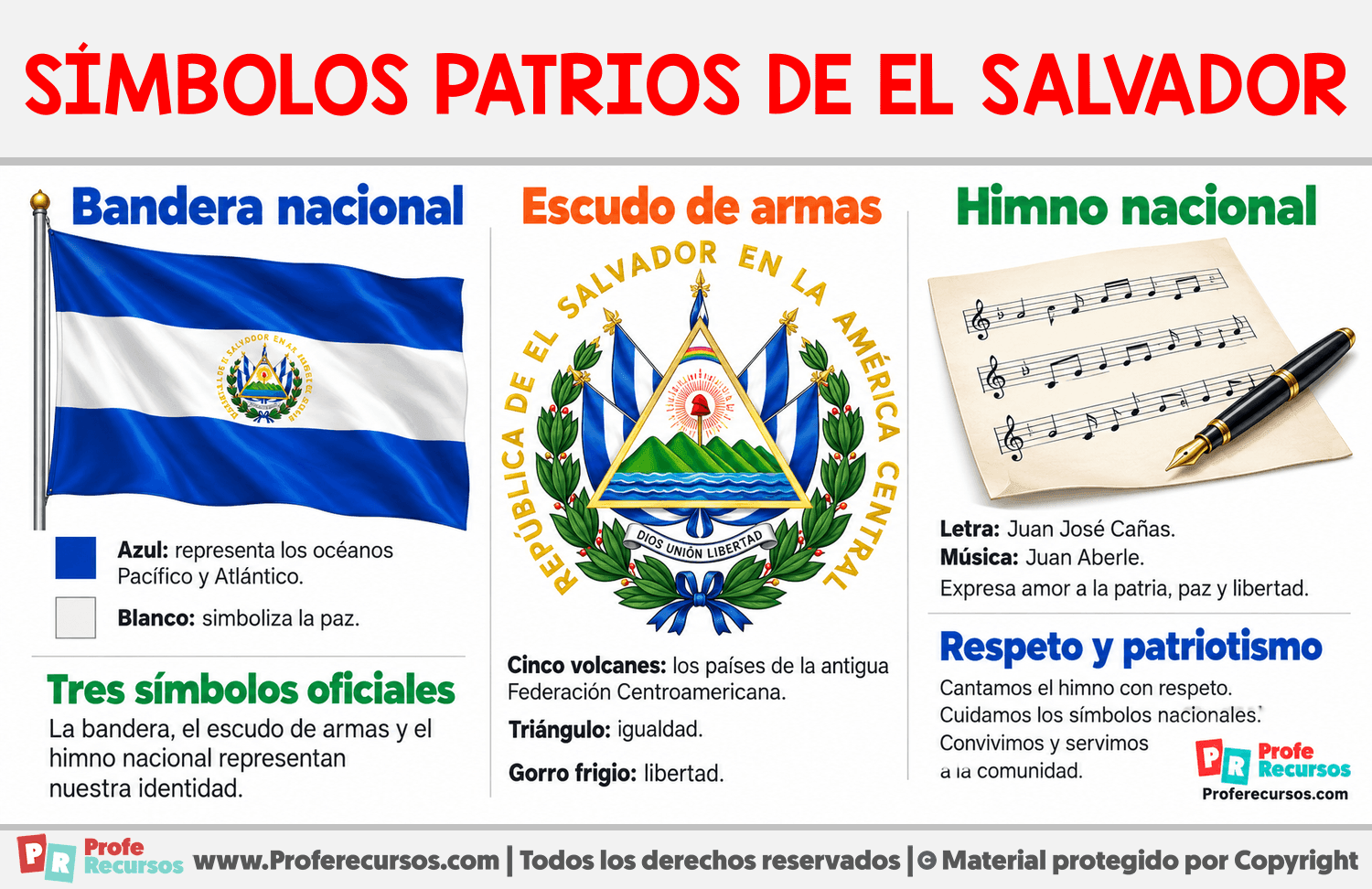 Símbolos patrios de El Salvador Infografia sobre Símbolos patrios de El Salvador