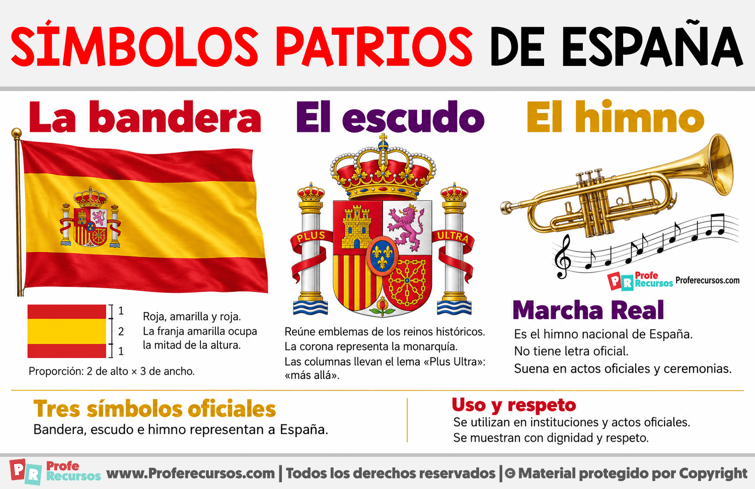 Símbolos patrios de España Infografia sobre Símbolos patrios de España