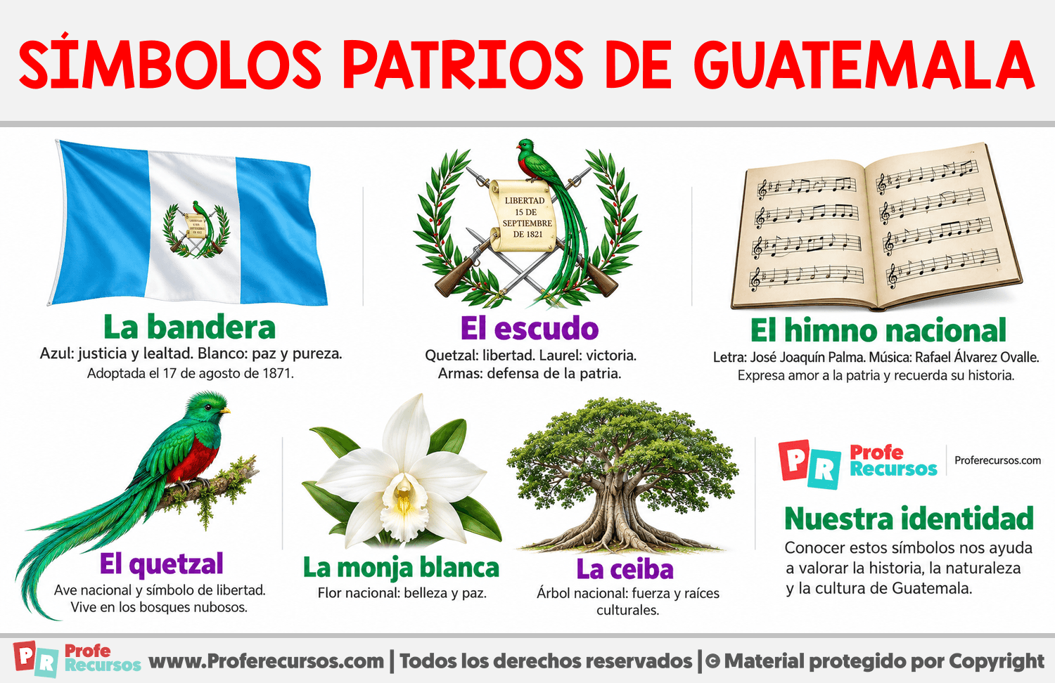Símbolos patrios de Guatemala Infografia sobre Símbolos patrios de Guatemala