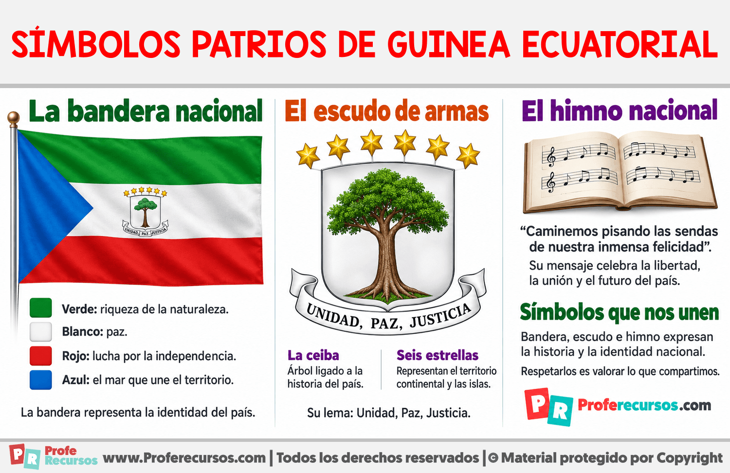 Símbolos patrios de Guinea Ecuatorial Infografia sobre Símbolos patrios de Guinea Ecuatorial