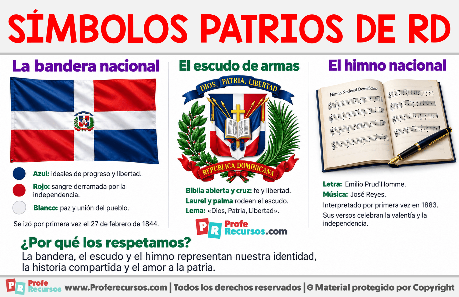 Símbolos patrios de la República Dominicana Infografia sobre Símbolos patrios de la República Dominicana