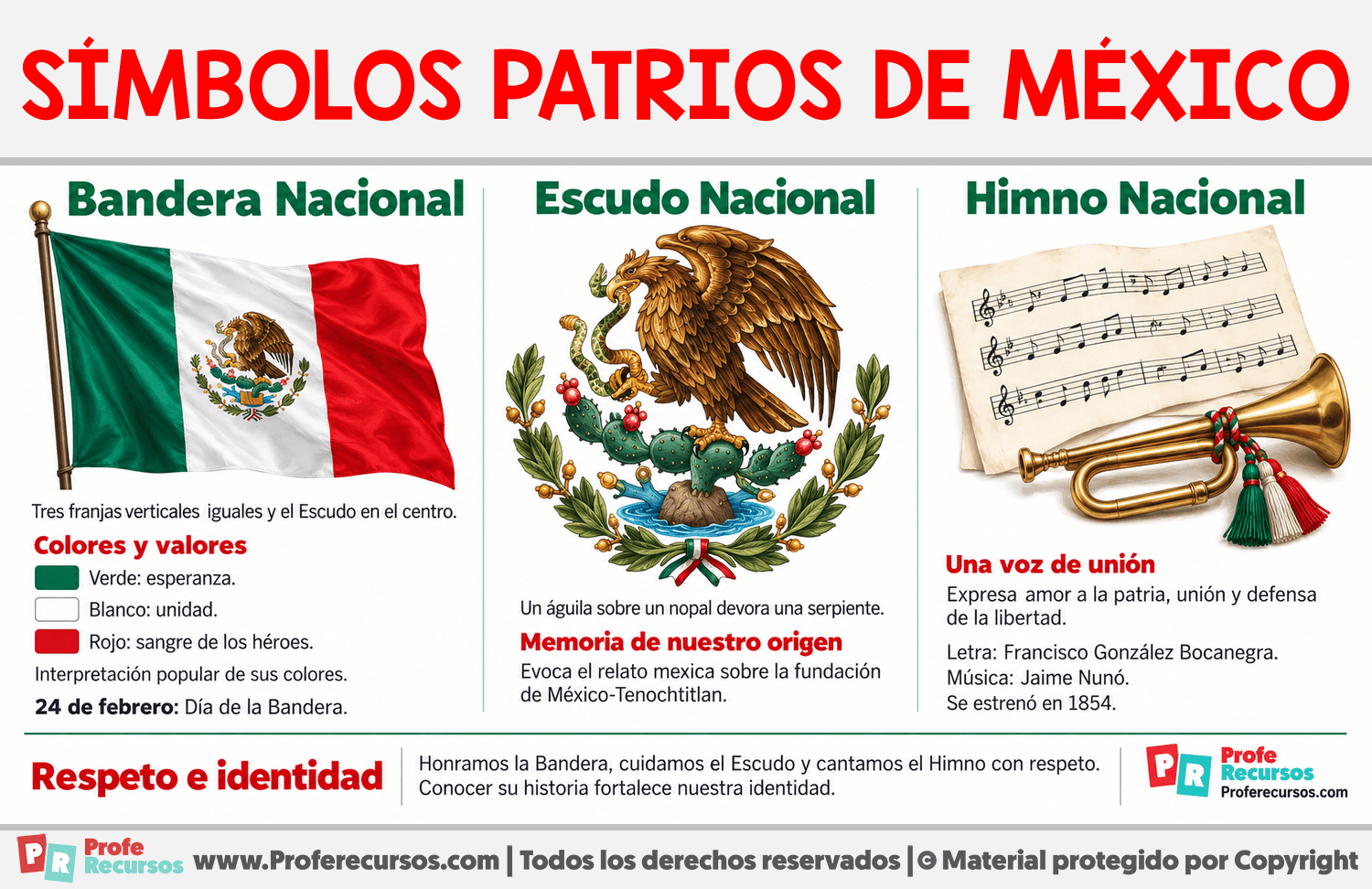 Símbolos patrios de México Infografia sobre Símbolos patrios de México