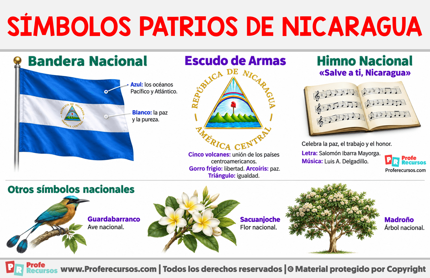 Símbolos patrios de Nicaragua Infografia sobre Símbolos patrios de Nicaragua