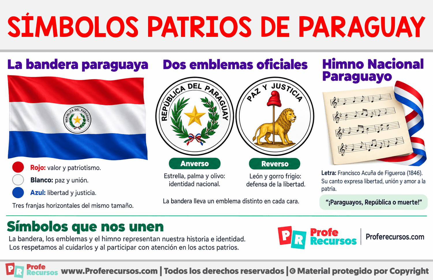 Símbolos patrios de Paraguay Infografia sobre Símbolos patrios de Paraguay