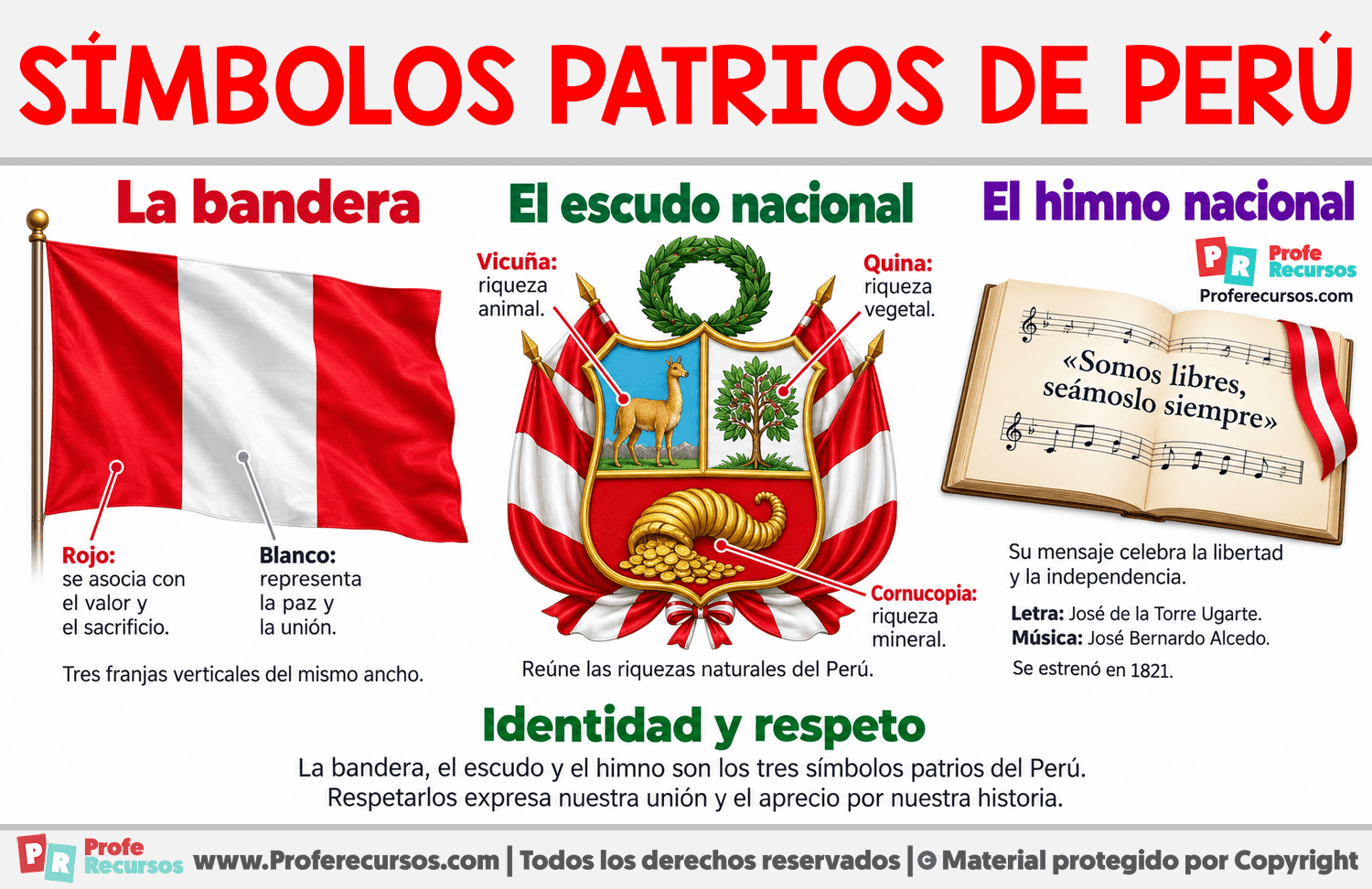 Símbolos patrios de Perú Infografia sobre Símbolos patrios de Perú
