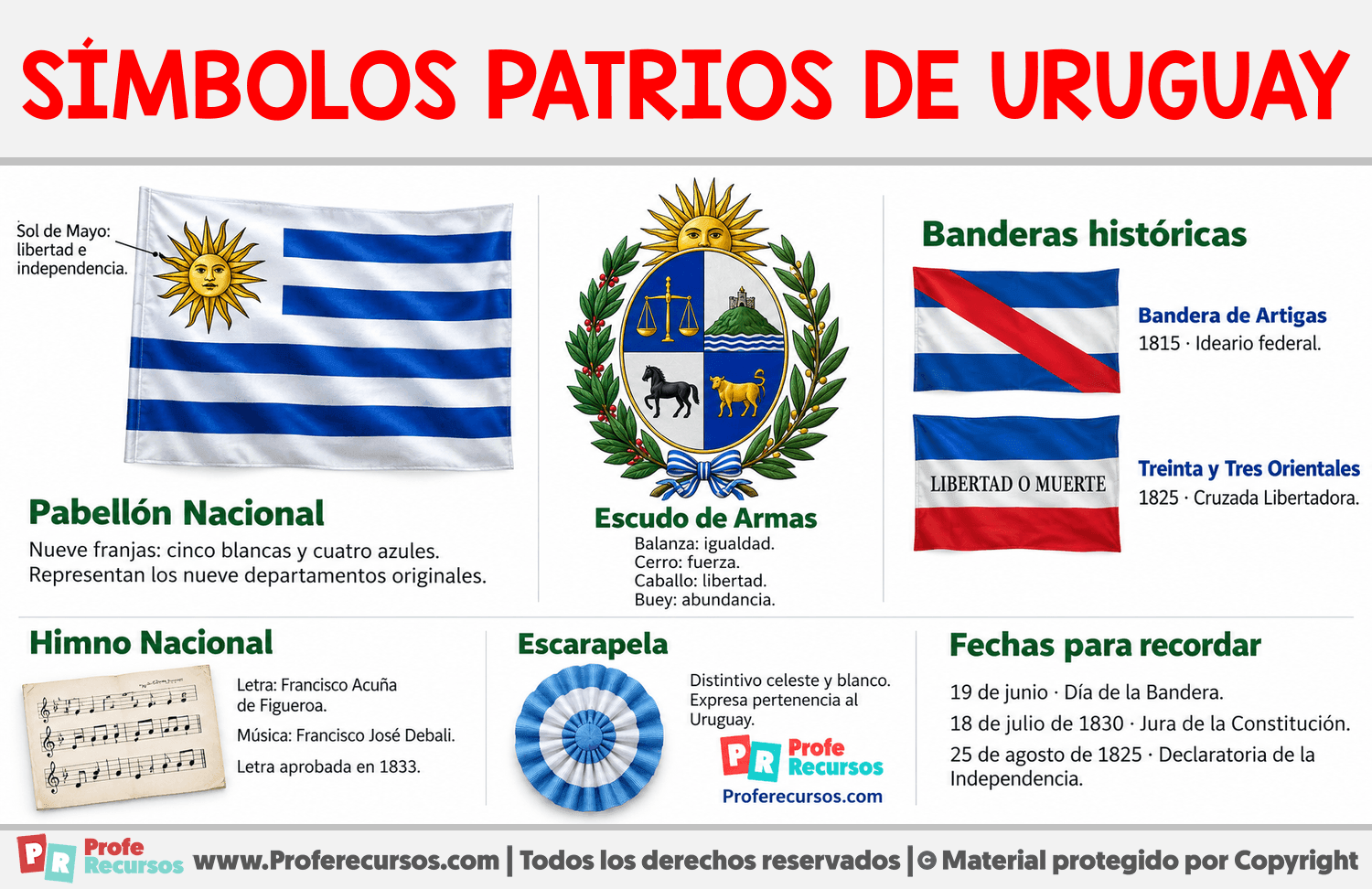 Símbolos patrios de Uruguay Infografia sobre Símbolos patrios de Uruguay
