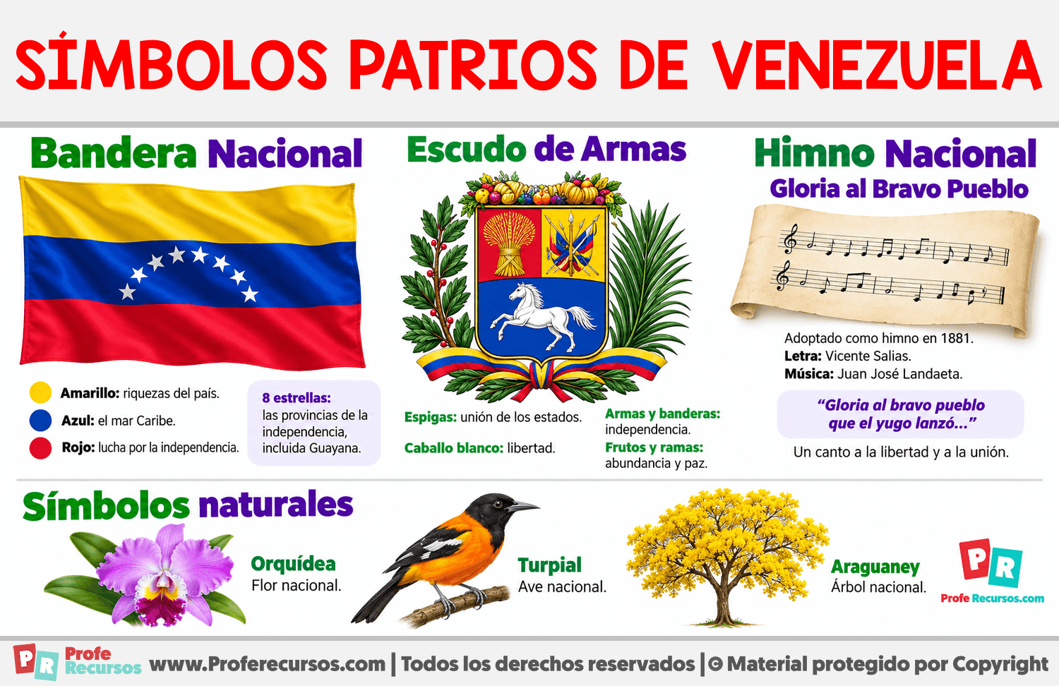 Símbolos patrios de Venezuela Infografia sobre Símbolos patrios de Venezuela