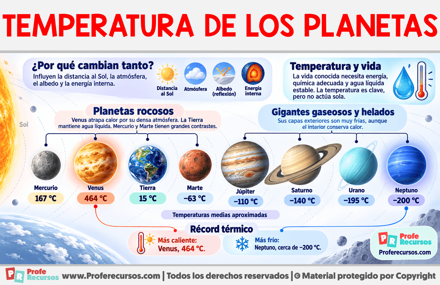 Temperatura de los planetas Infografia sobre Temperatura de los planetas