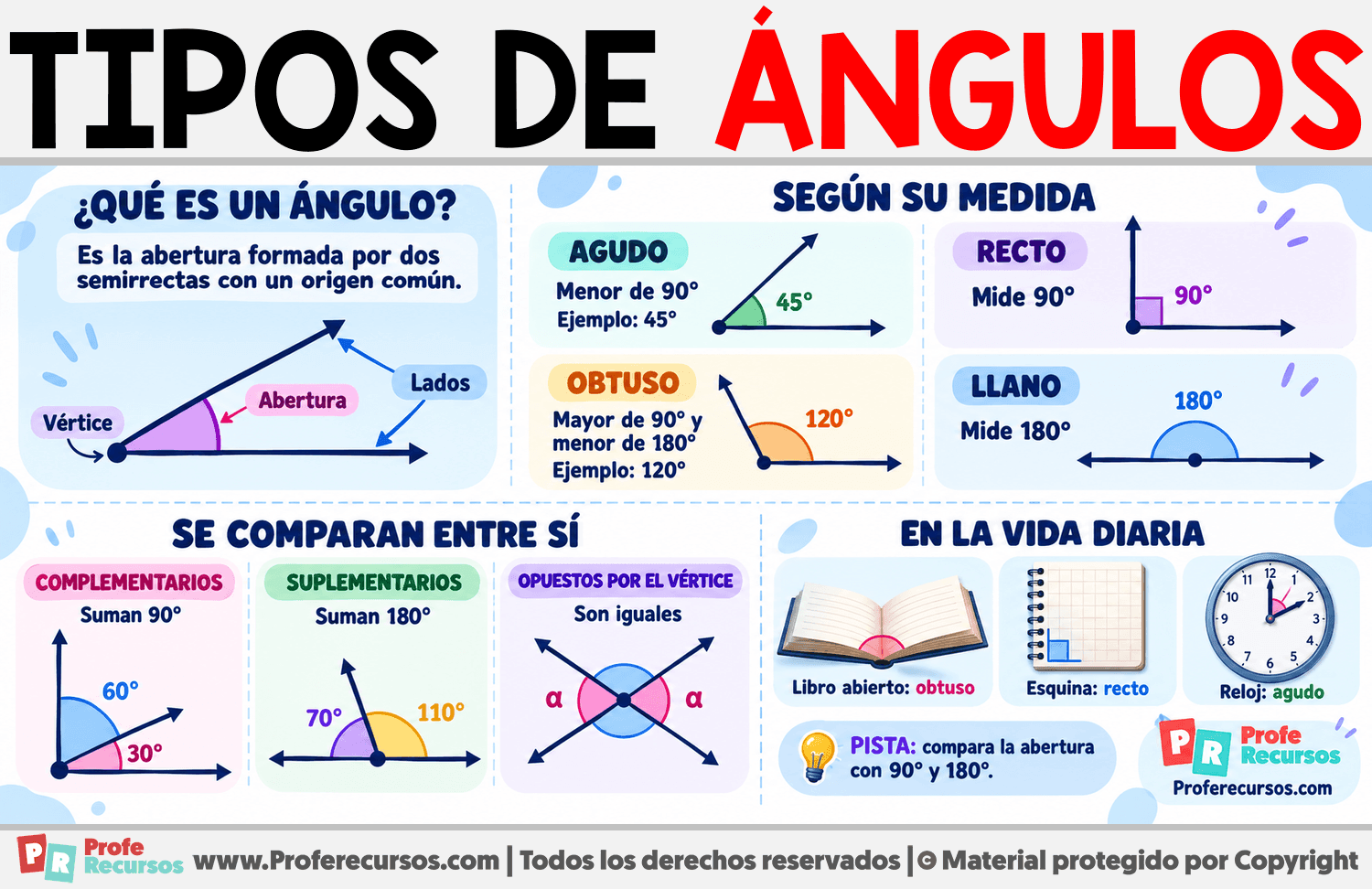Tipos de Ángulos (Haz la infografia tipo Grid) Infografia sobre Tipos de Ángulos (Haz la infografia tipo Grid)