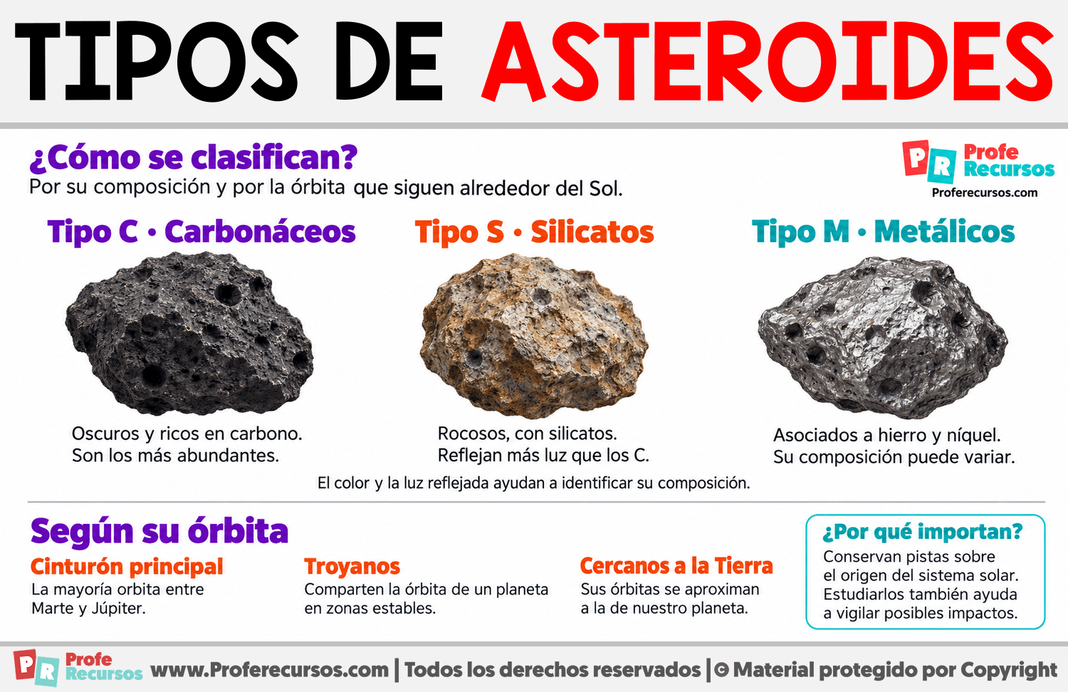 Tipos de asteroides Infografia sobre Tipos de asteroides