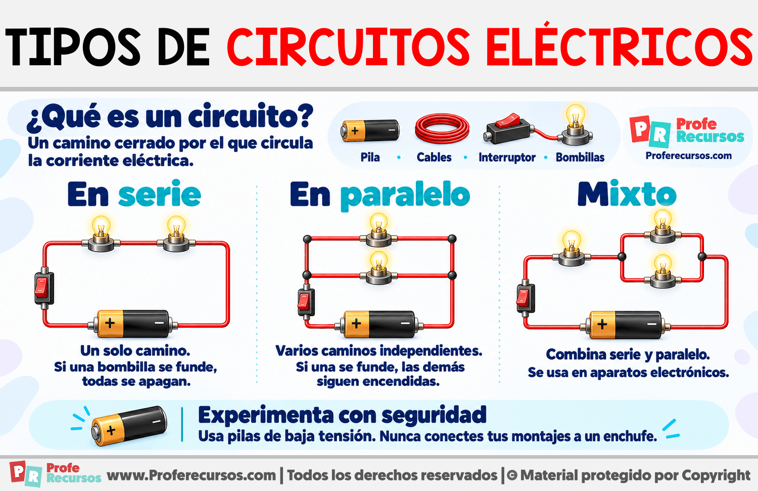 Tipos de circuitos eléctricos Infografia sobre Tipos de circuitos eléctricos