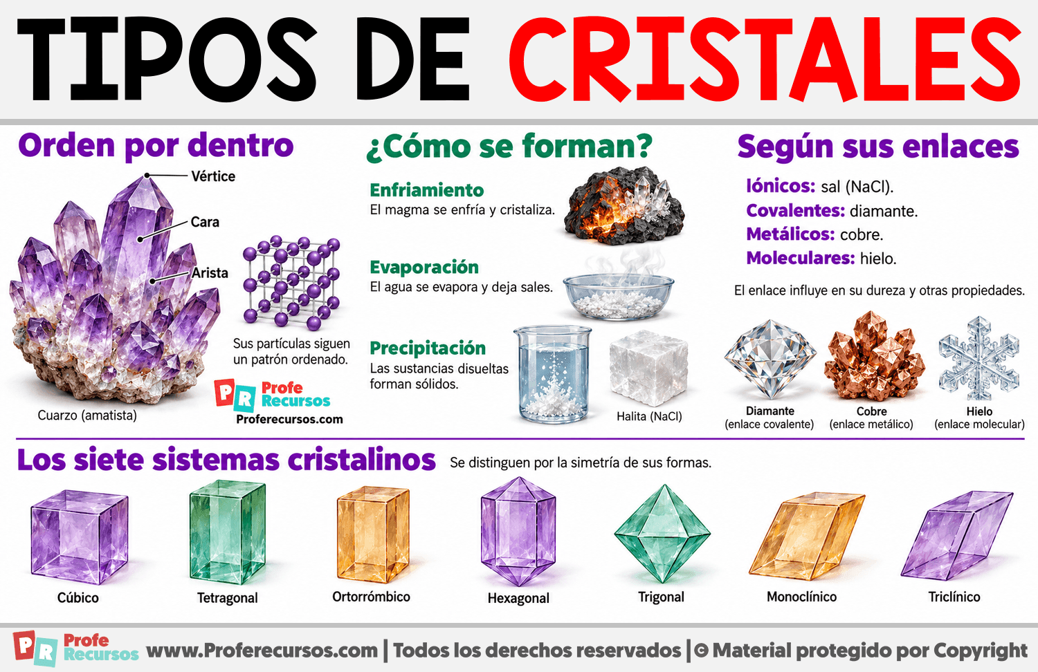 Tipos de cristales Infografia sobre Tipos de cristales