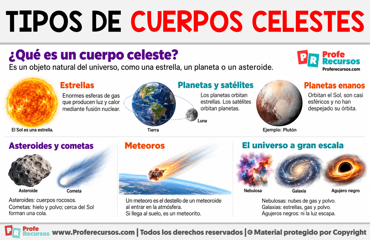 Tipos de cuerpos celestes Infografia sobre Tipos de cuerpos celestes