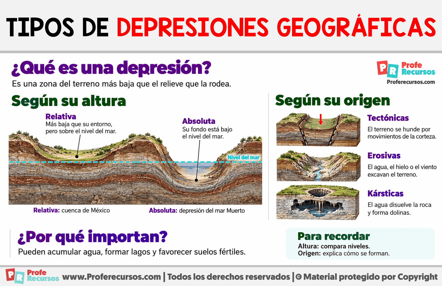 Tipos de depresiones geográficas Infografia sobre Tipos de depresiones geográficas