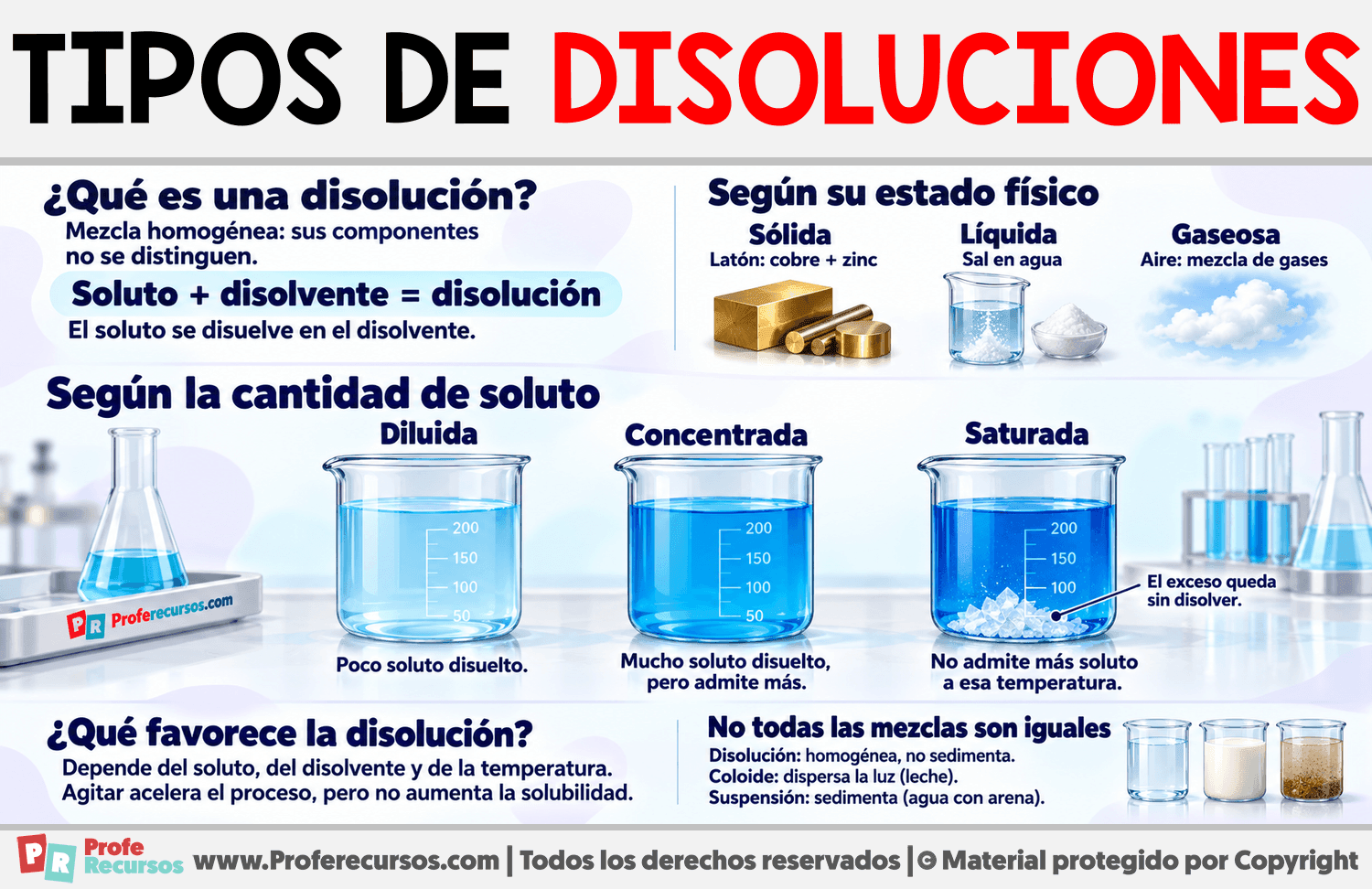 Tipos de disoluciones Infografia sobre Tipos de disoluciones