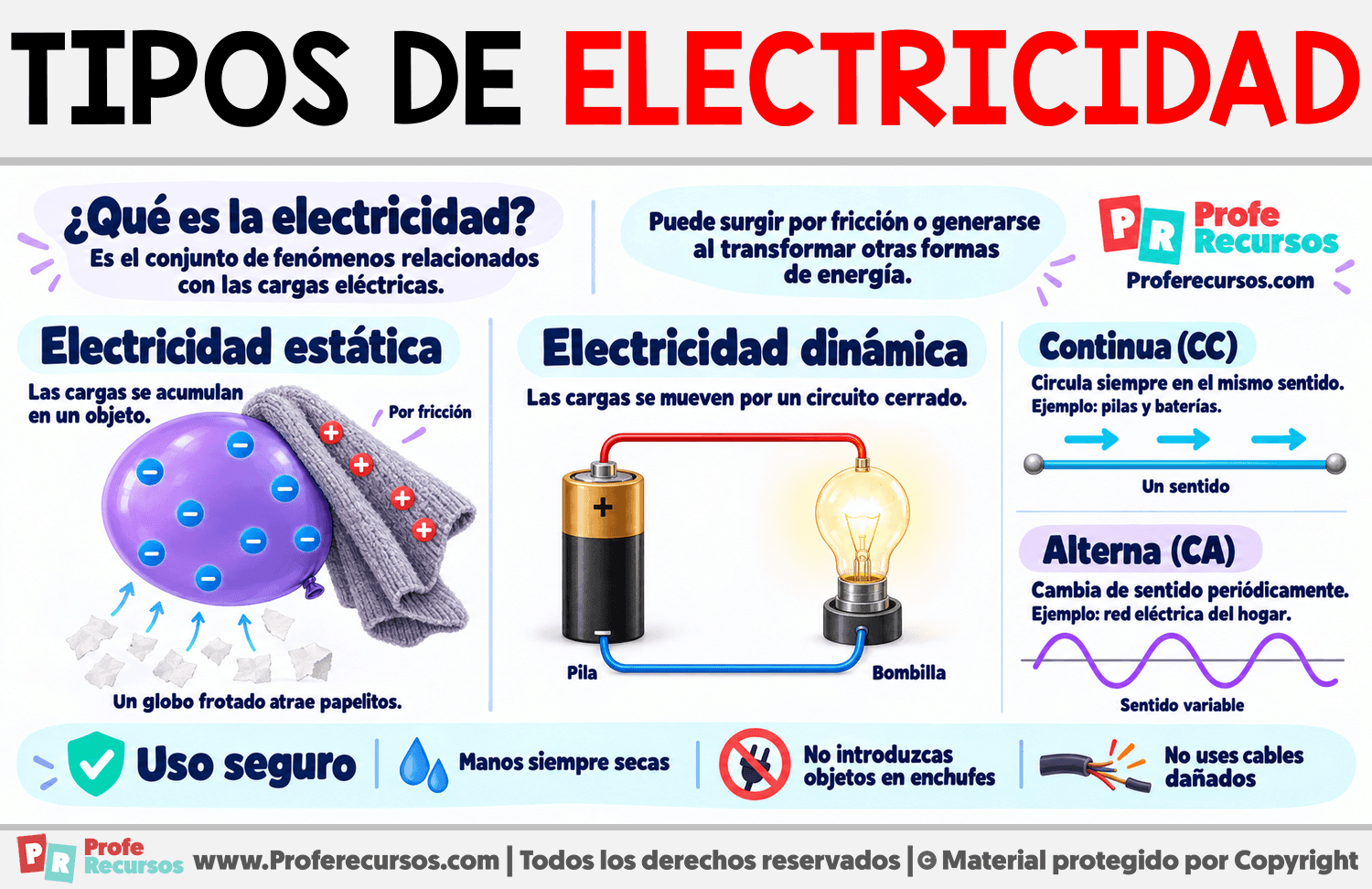 Tipos de electricidad Infografia sobre Tipos de electricidad