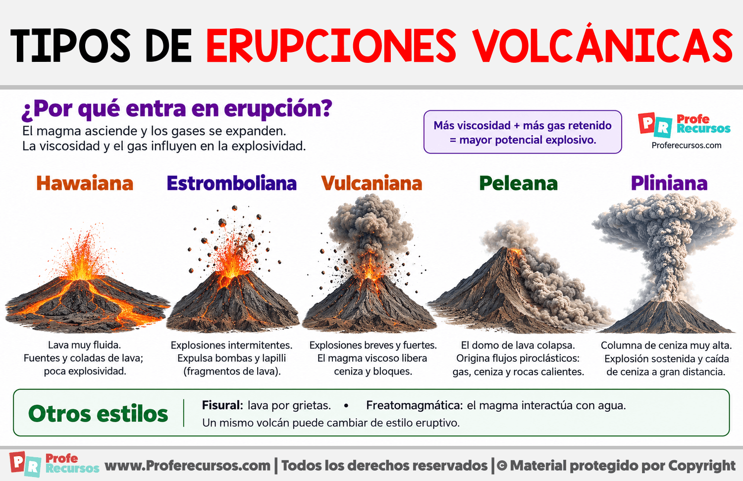 Tipos de erupciones volcánicas Infografia sobre Tipos de erupciones volcánicas