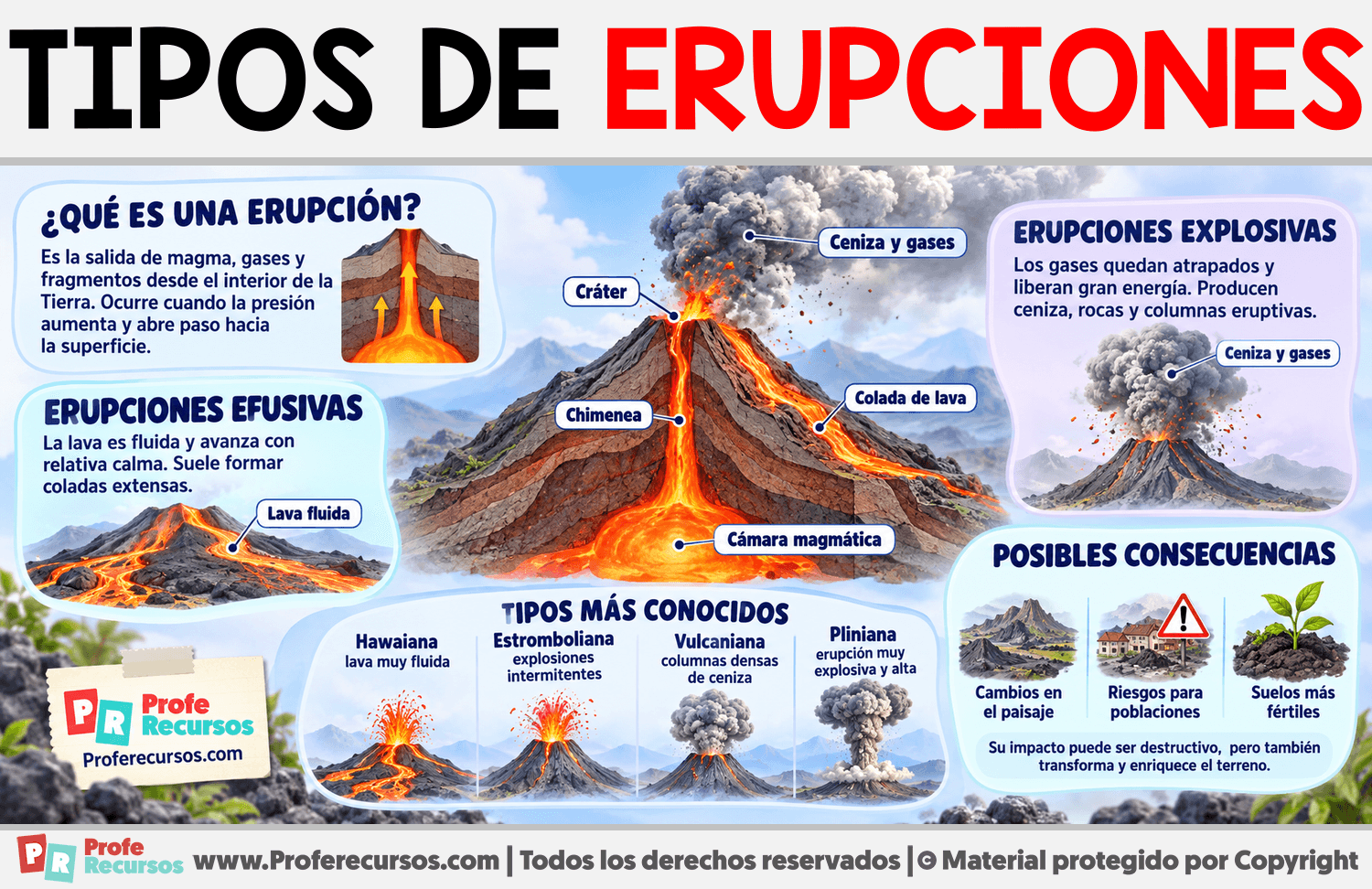 Tipos de Erupciones Infografia sobre Tipos de Erupciones