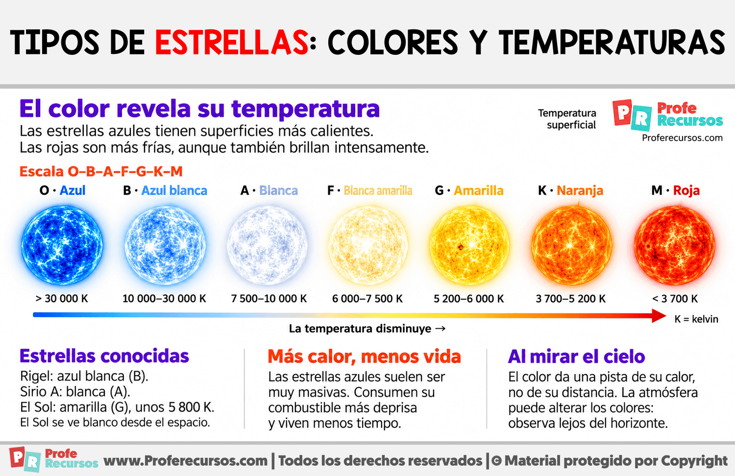 Tipos de estrellas: colores y temperaturas Infografia sobre Tipos de estrellas: colores y temperaturas