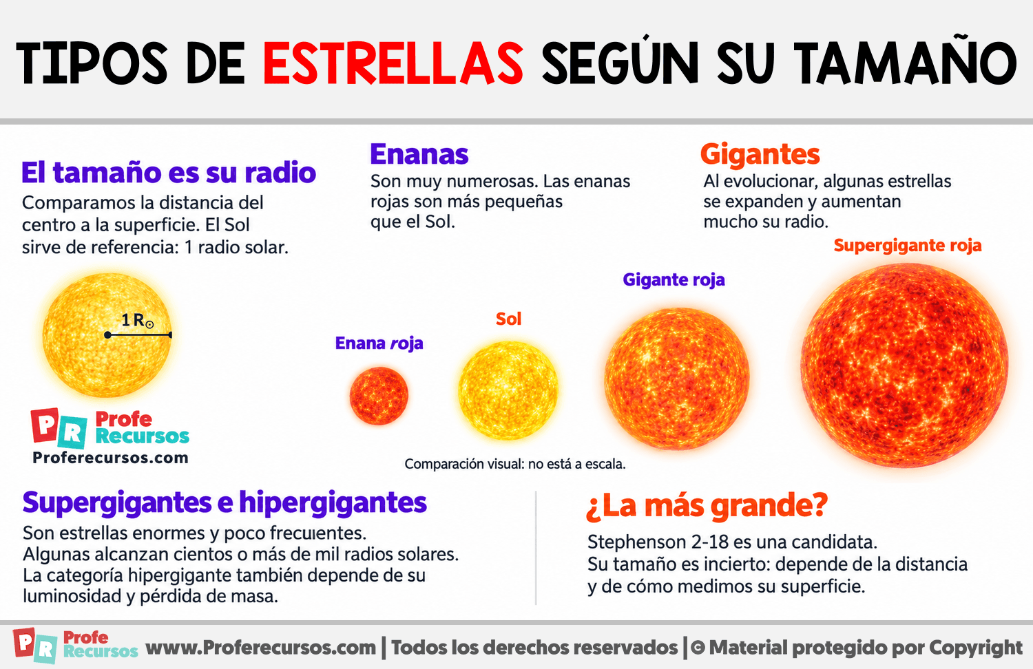 Tipos de estrellas según su tamaño Infografia sobre Tipos de estrellas según su tamaño