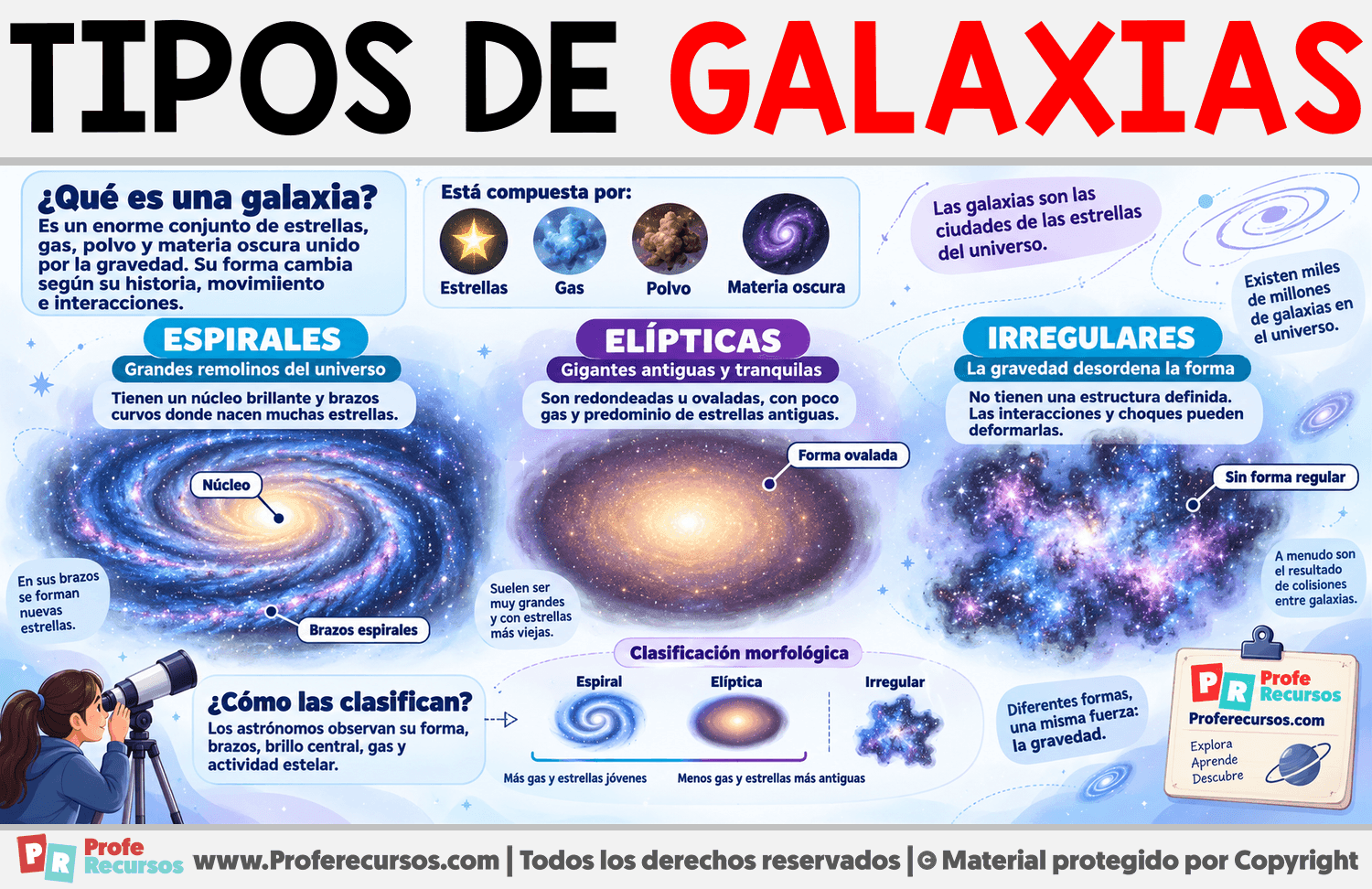 Tipos de Galaxias Infografia sobre Tipos de Galaxias