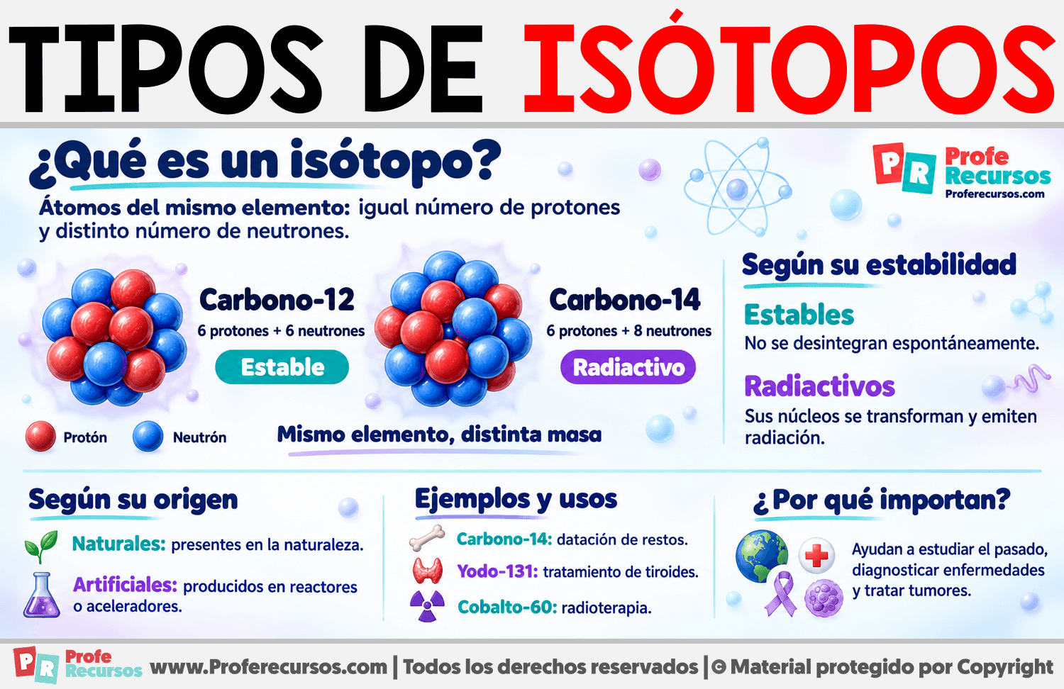 Tipos de isótopos Infografia sobre Tipos de isótopos
