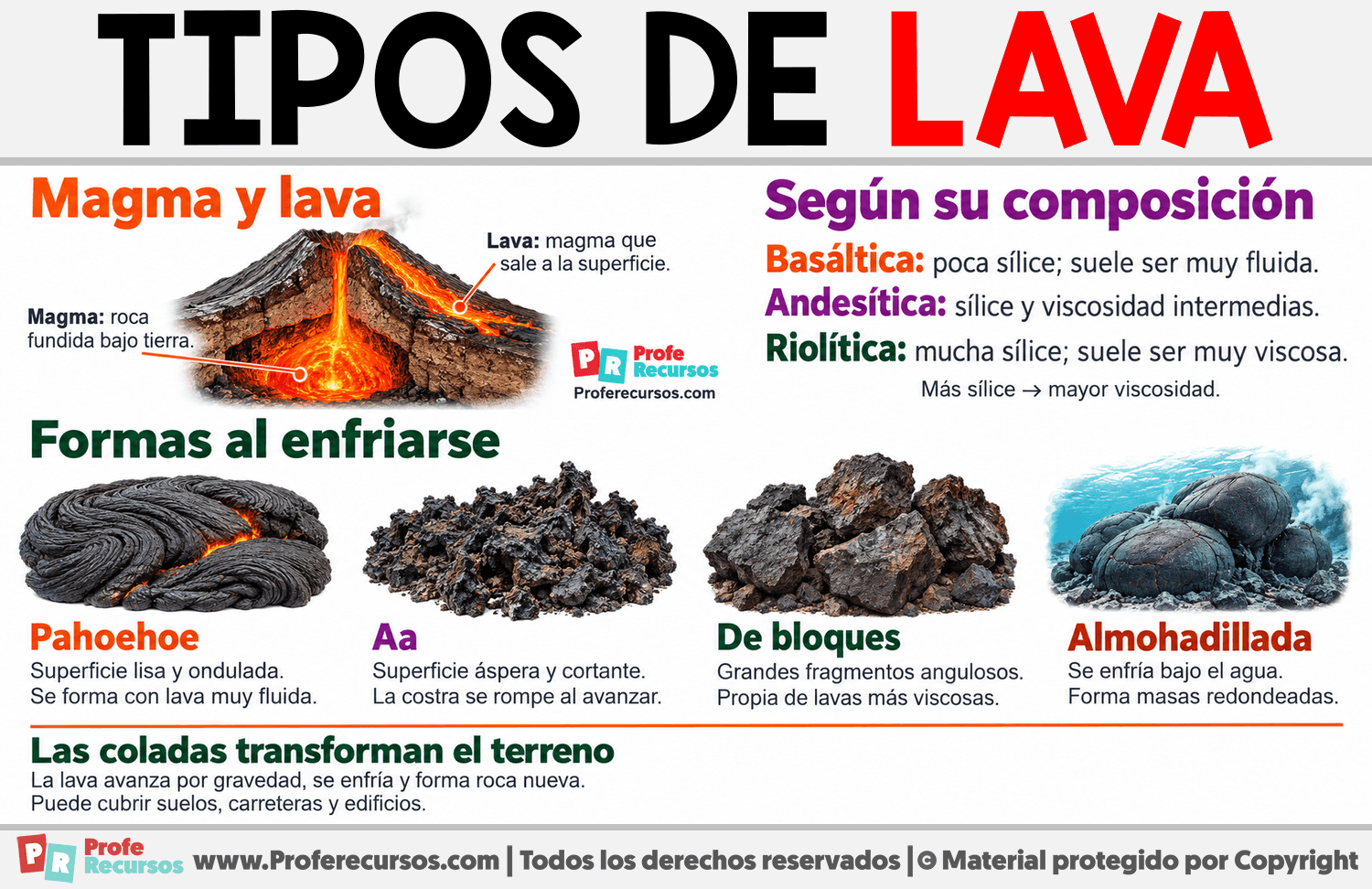 Tipos de lava Infografia sobre Tipos de lava