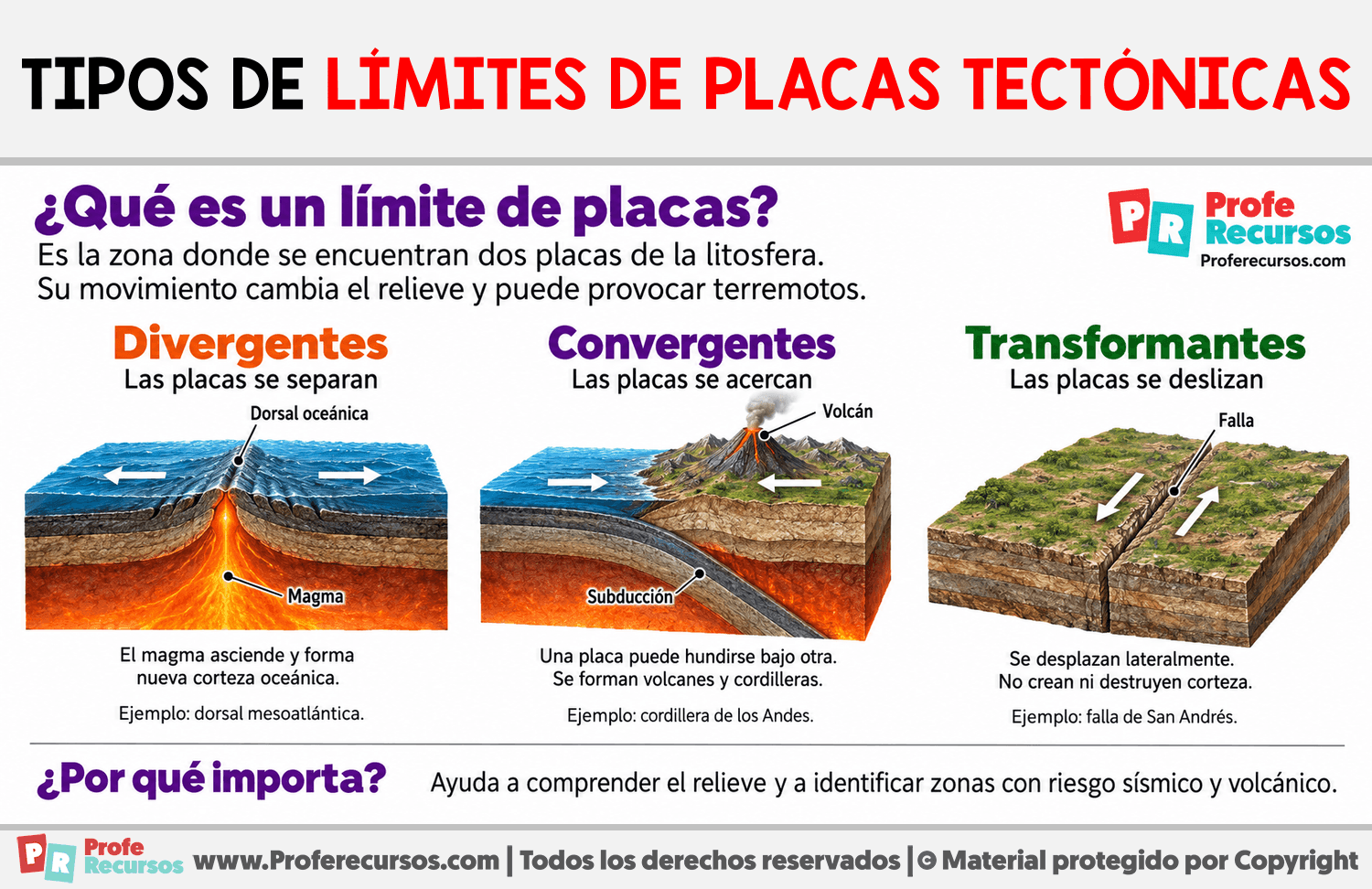 Tipos de límites de placas tectónicas Infografia sobre Tipos de límites de placas tectónicas